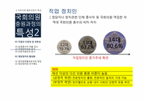 [한국정치론] 입법엘리트의 충원과 사회적 배경-18