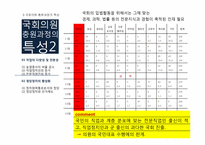 [한국정치론] 입법엘리트의 충원과 사회적 배경-19