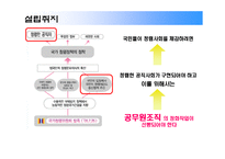 [홍보] 국가청렴위원회 PR캠페인-9