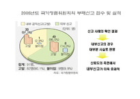 [홍보] 국가청렴위원회 PR캠페인-14