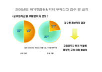 [홍보] 국가청렴위원회 PR캠페인-15