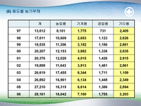 농촌부채의 문제점과 해결방안(정부대책의 문제점)-12
