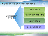 농촌부채의 문제점과 해결방안(정부대책의 문제점)-14