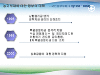 농촌부채의 문제점과 해결방안(정부대책의 문제점)-16