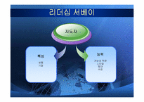 [정치지도자론] 리더의 덕목과 사례들-3