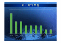 [정치지도자론] 리더의 덕목과 사례들-4