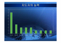 [정치지도자론] 리더의 덕목과 사례들-6