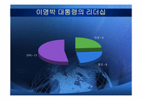[정치지도자론] 리더의 덕목과 사례들-11