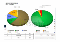 네이버 vs 구글 전략 비교분석-3