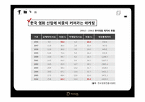 [홍보전략론] 영화 디워 PR마케팅-7