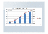 스마트폰을 통한 현대 소통의 변화-10