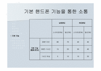 스마트폰을 통한 현대 소통의 변화-15