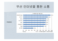 스마트폰을 통한 현대 소통의 변화-16