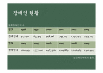 장애여성과 이중차별-9