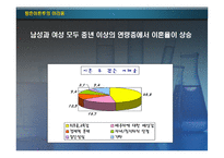 이혼과 재혼 레포트-9