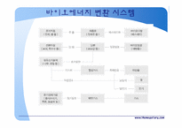 바이오 에너지 레포트-6