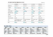 스마트폰과 애플리케이션 -모바일 오픈마켓-6