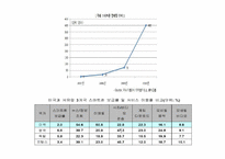 스마트폰과 애플리케이션 -모바일 오픈마켓-9
