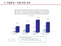 [결혼과 가족] 맞벌이 부부-6