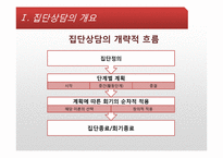 [상담심리] 집단상담-8