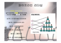 새로운 조류의 리더십-7