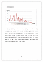 [국가와 정치발전] 소득수준과 민주화의 상관관계에 대한 연구-14