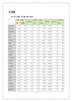 [국가와 정치발전] 소득수준과 민주화의 상관관계에 대한 연구-20