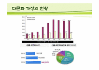 [한국사회] 다문화 가정의 현황, 실태 &문제점 정책-6
