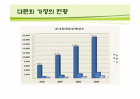 [한국사회] 다문화 가정의 현황, 실태 &문제점 정책-7
