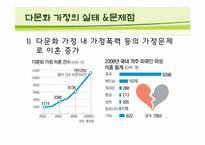 [한국사회] 다문화 가정의 현황, 실태 &문제점 정책-10