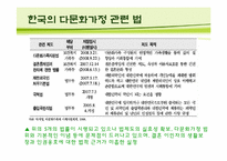 [한국사회] 다문화 가정의 현황, 실태 &문제점 정책-14