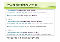 [한국사회] 다문화 가정의 현황, 실태 &문제점 정책-15