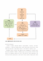 급식경영 시스템-15