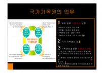 [지식관리론] 기록관, 박물관-5