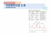 [산업경영] 석유화학산업-5