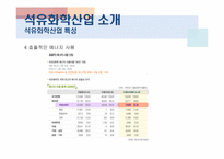 [산업경영] 석유화학산업-6