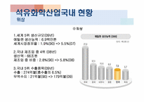 [산업경영] 석유화학산업-12
