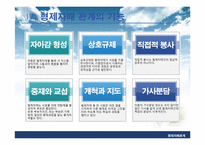 [가족관계] 형제자매 관계-9