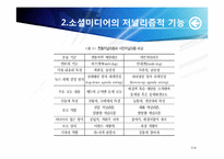 [매스컴] 소셜미디어와 저널리즘 -소셜 네크워크 서비스를 이용한 정치활동을 중심으로-11