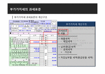 [세금] 부가가치세의 과세표준 계산-5