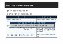 [세금] 부가가치세의 과세표준 계산-18