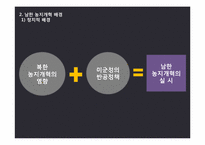남한(南韓)의 농지개혁(農地改革)-10