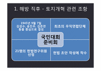 남한(南韓)의 농지개혁(農地改革)-18