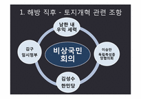 남한(南韓)의 농지개혁(農地改革)-20