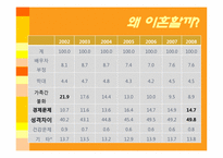 이혼가족 문제점 및 대안-4