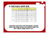 지적장애여성 인권 실태 및 현황-6