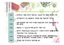 [정치커뮤니케이션] 여론조사-5