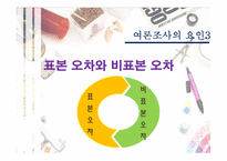 [정치커뮤니케이션] 여론조사-13