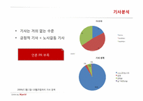 제약회사 와이어스 PR 전략-5