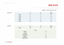 제약회사 와이어스 PR 전략-8